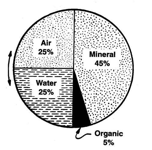 physical properties of soil