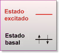 estado