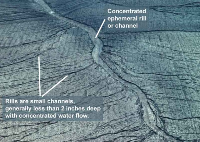 sheet erosion diagram