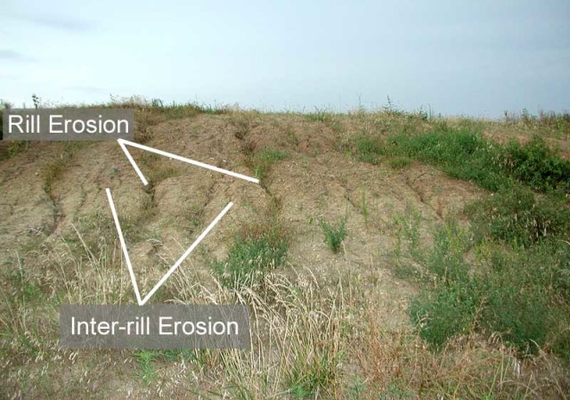 sheet erosion diagram