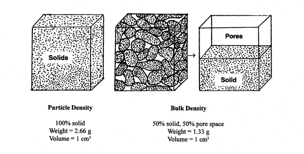 Density of Sand: How the Density of Sand Impacts its Usage